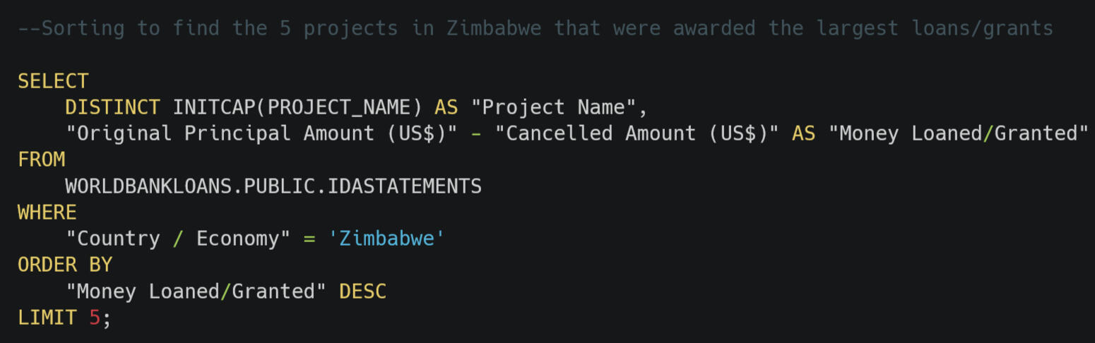 SQL code described in paragraph above