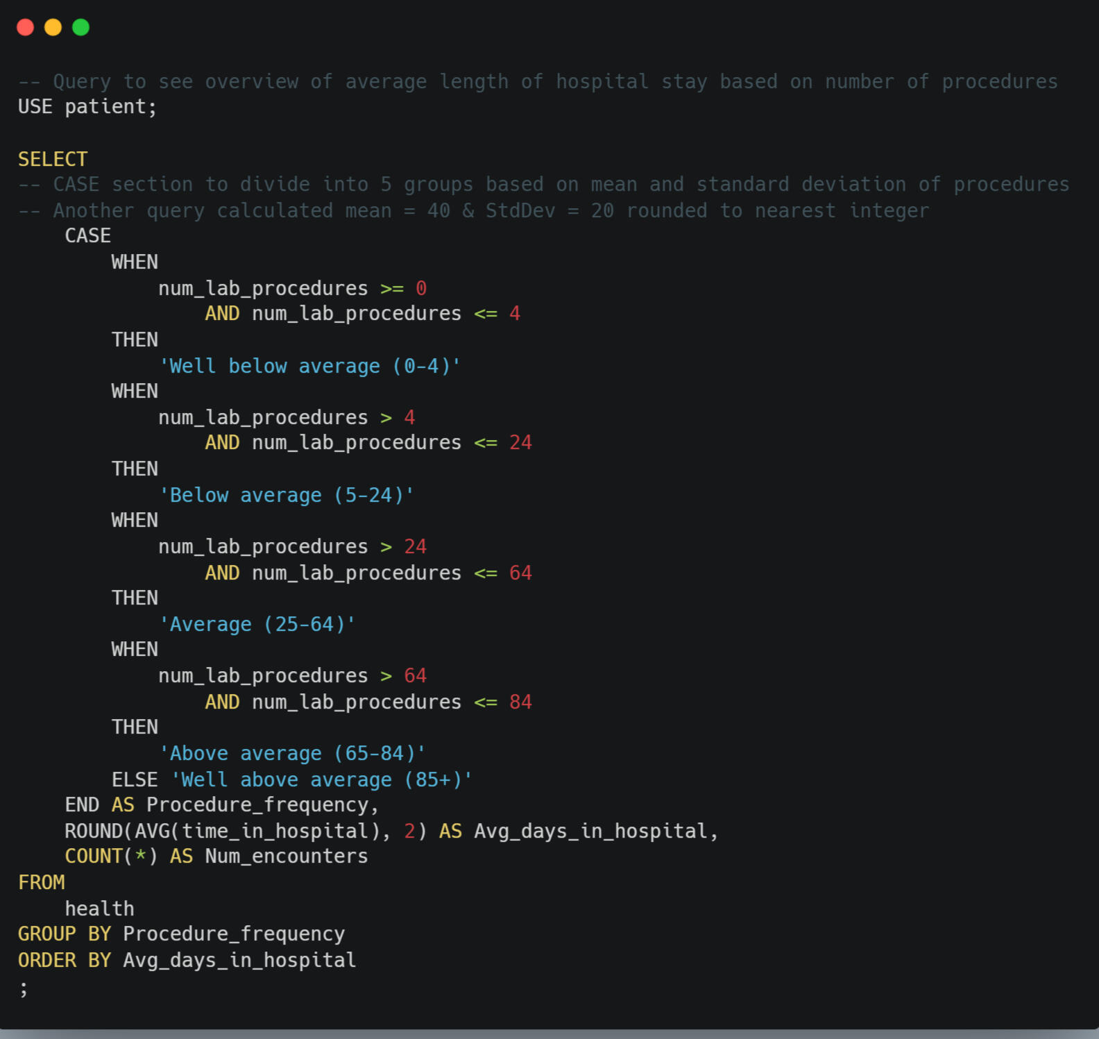 SQL code