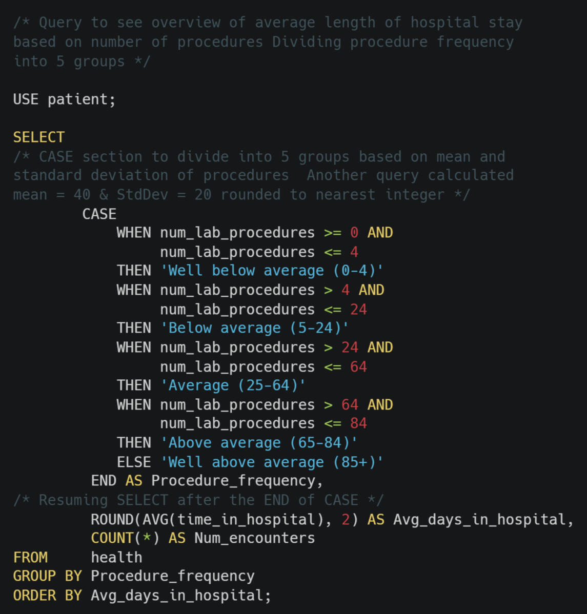 SQL code