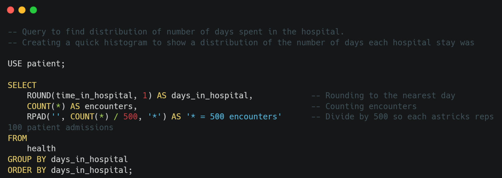 SQL code