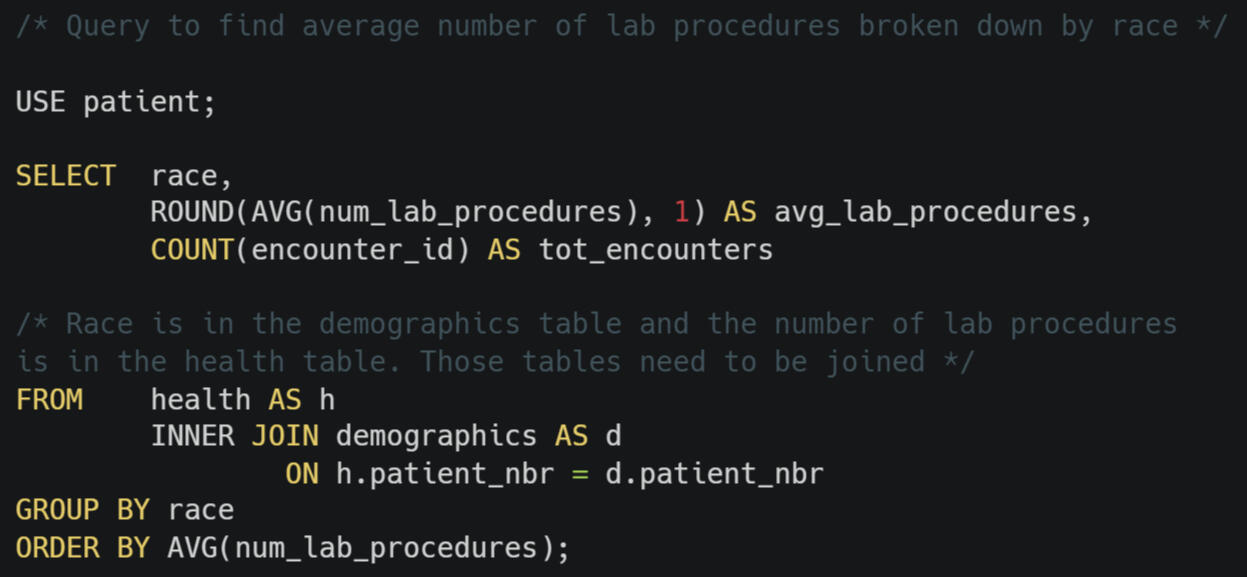 SQL code