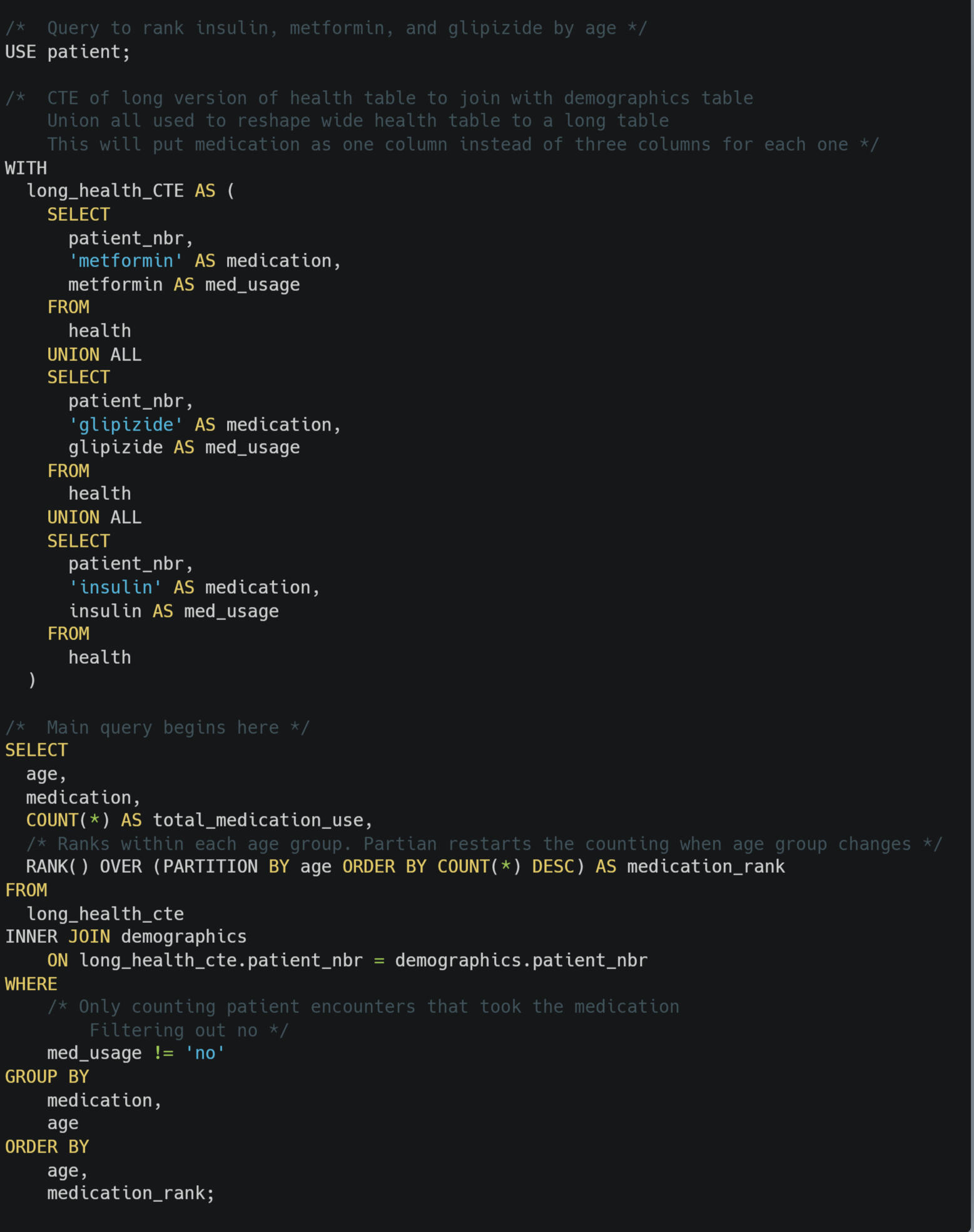 SQL code