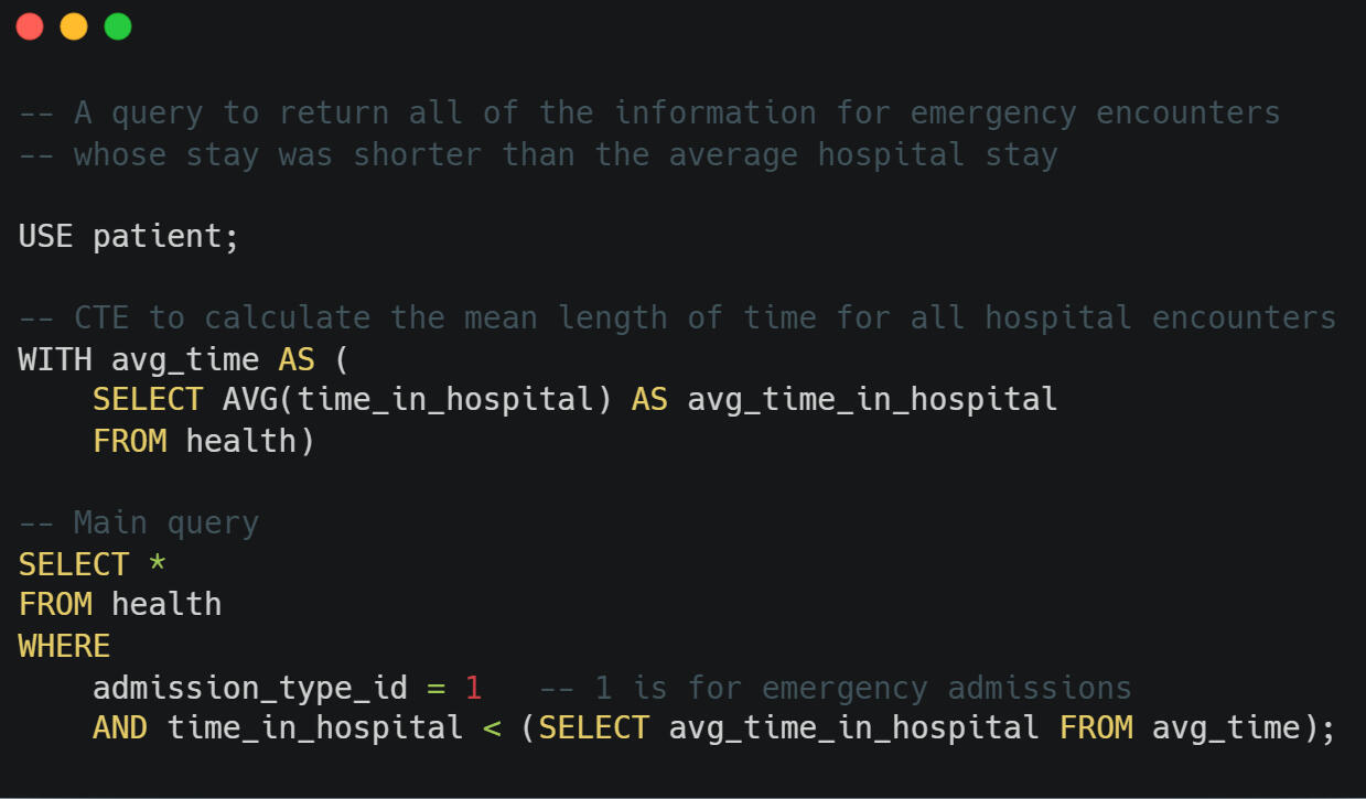 SQL code
