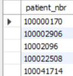 Table with patient numbers