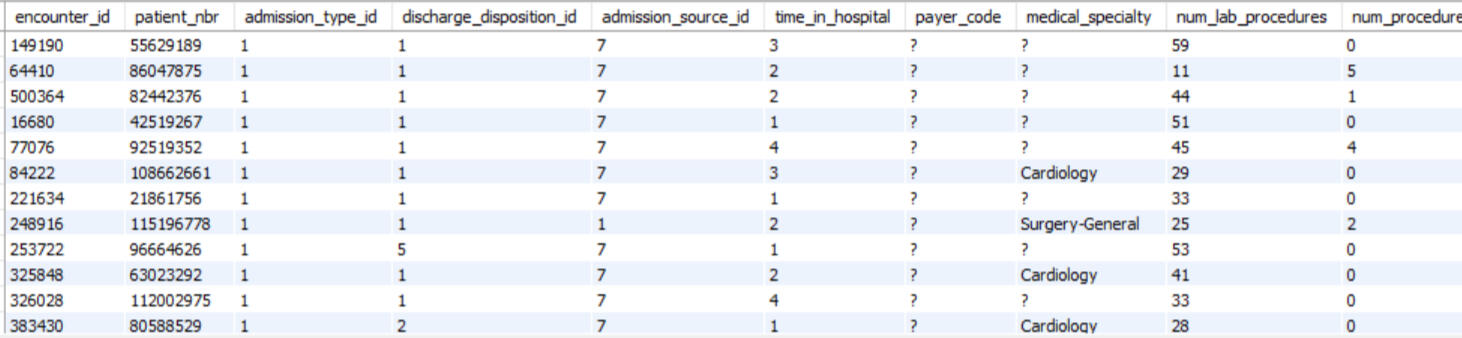 Table with patient numbers
