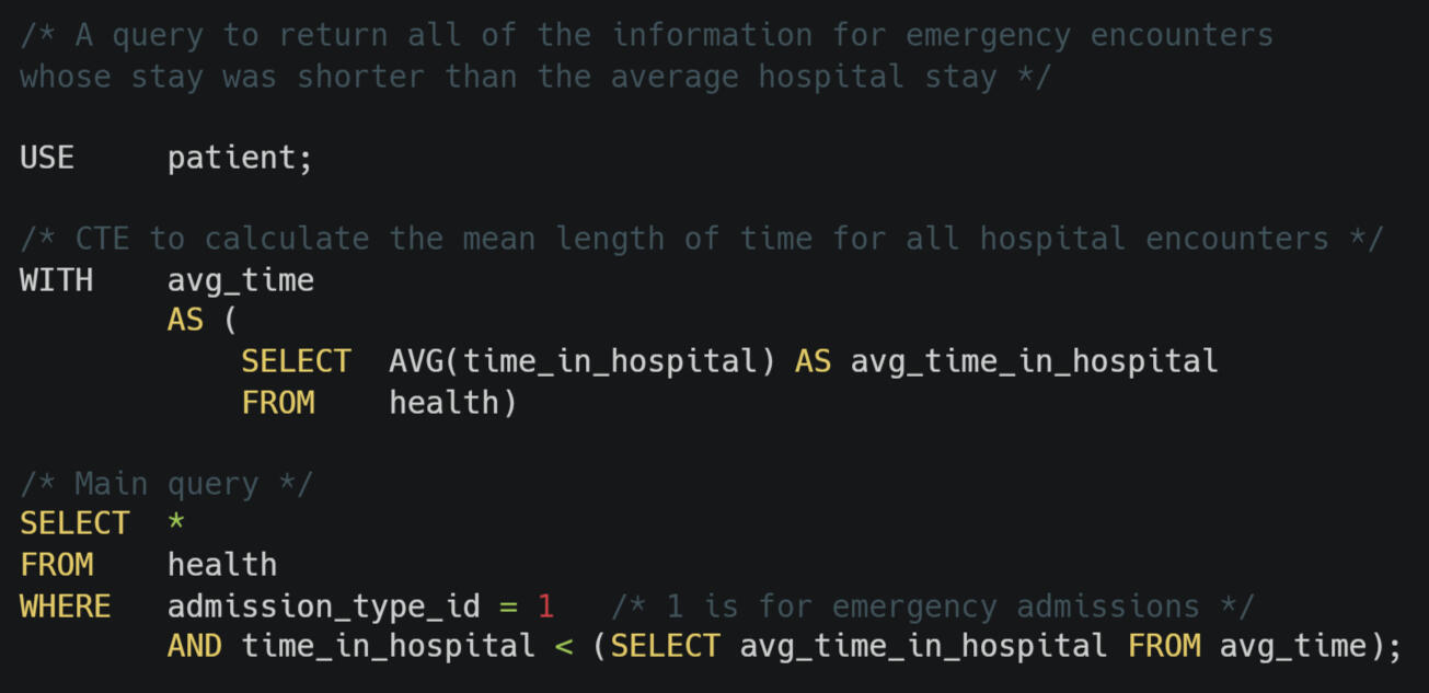SQL code