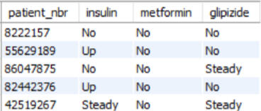 Table with patient numbers