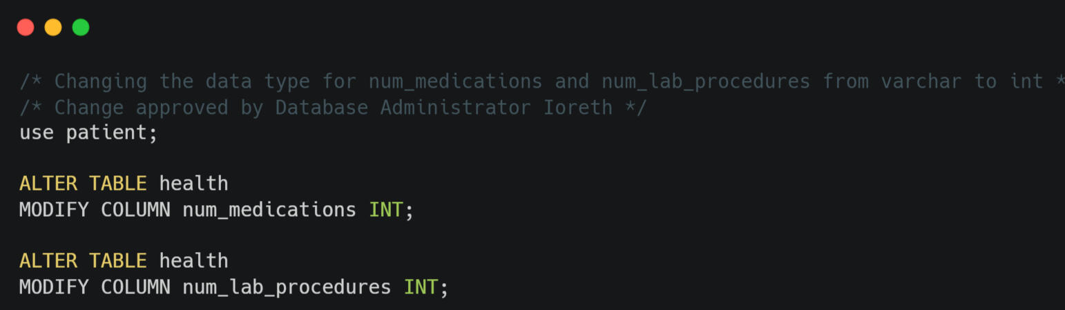 SQL code