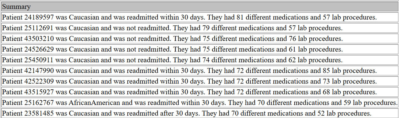 Table with patient numbers