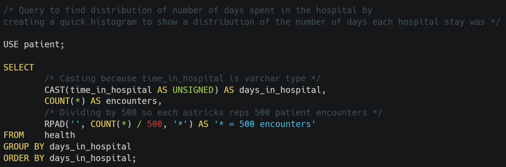 SQL code